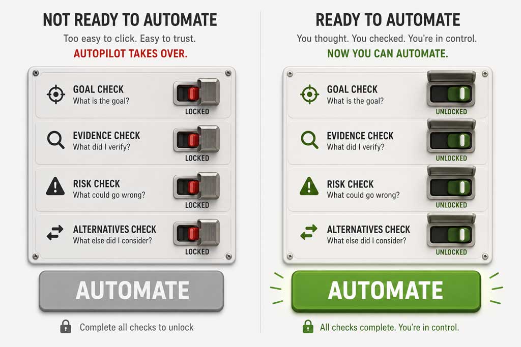 Two control panels. Left, four checks labelled goal, evidence, risk and alternatives are locked and the automate button is greyed out. Right, the same checks are unlocked and the button is live.
