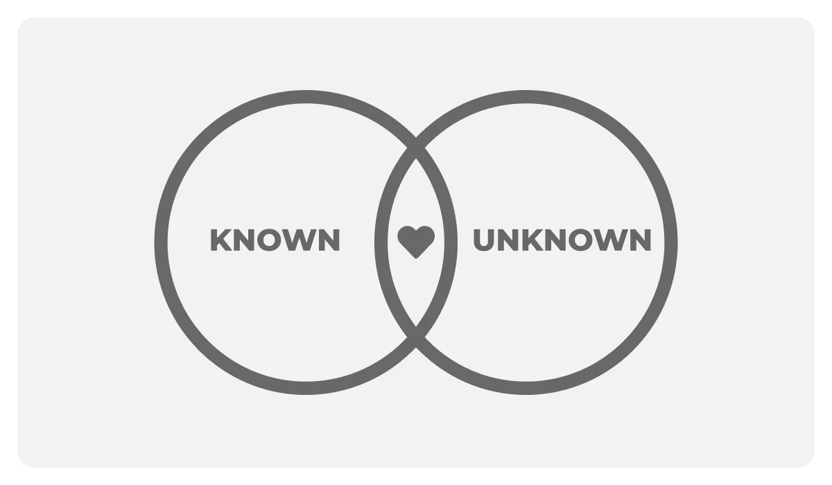 Icon of overlapping circles with a heart in the center where they intersect, illustrating the use of relatable metaphors.