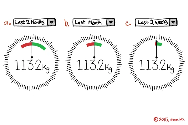 Weight Charts_Time Filter