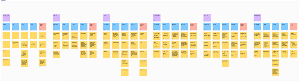 Things I Wish I Knew 20 Years Ago While Job Hunting in UX Design