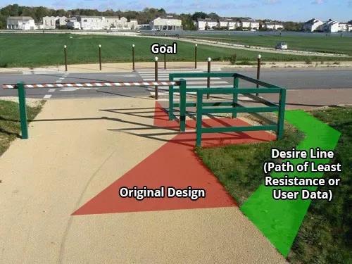 User Experience Design of Everyday Things