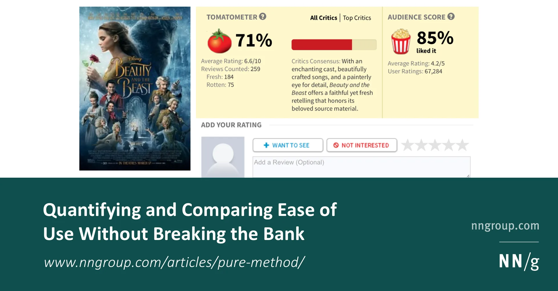 Quantifying and Comparing Ease of Use Without Breaking the Bank