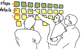 User Story Mapping – We help you create successful product culture and process